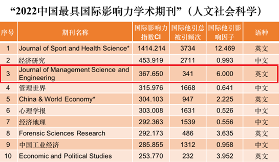 原来名称也丢了