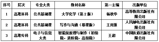 表格.png